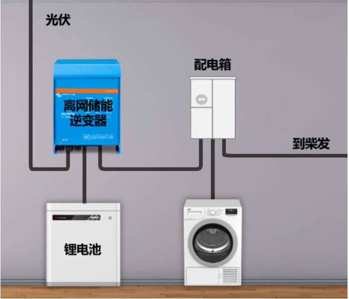 Introduction of household energy storage systems-4